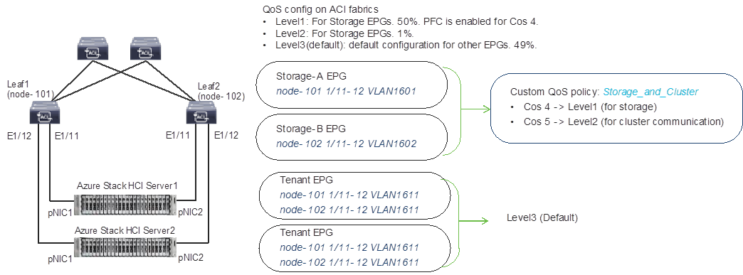Related image, diagram or screenshot