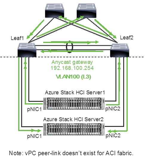 Related image, diagram or screenshot
