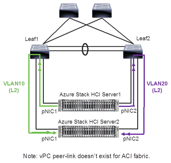 Related image, diagram or screenshot