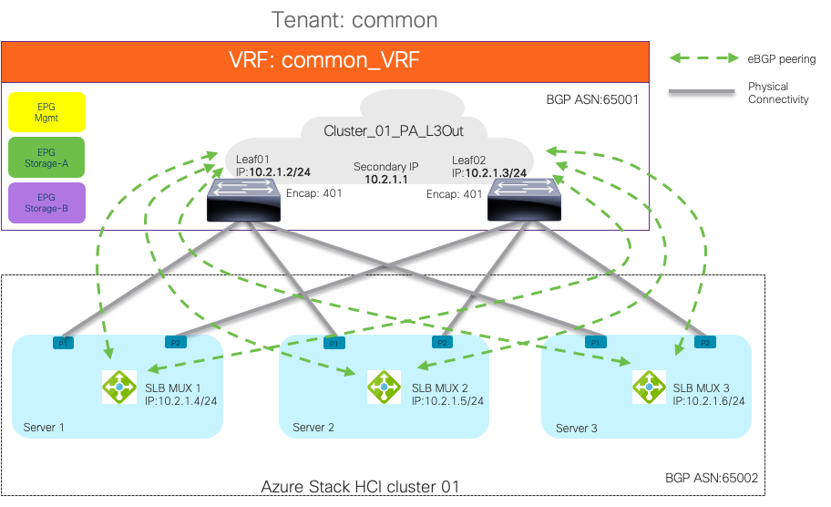 A computer screen shot of a cloud serverDescription automatically generated