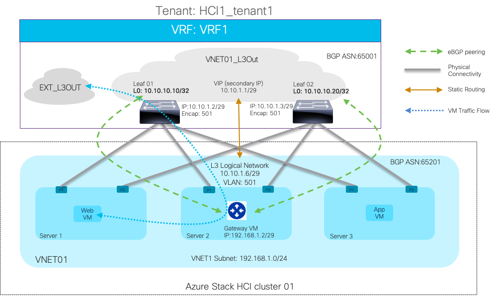 A computer screen shot of a networkDescription automatically generated