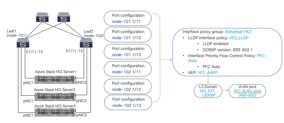 Related image, diagram or screenshot
