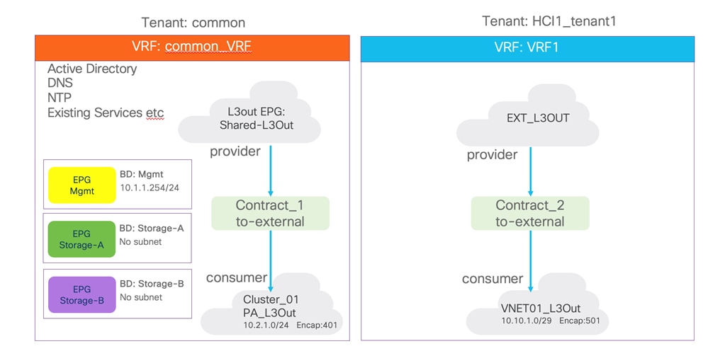 Related image, diagram or screenshot