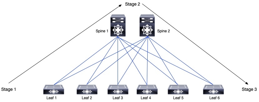 A diagram of a computer systemDescription automatically generated