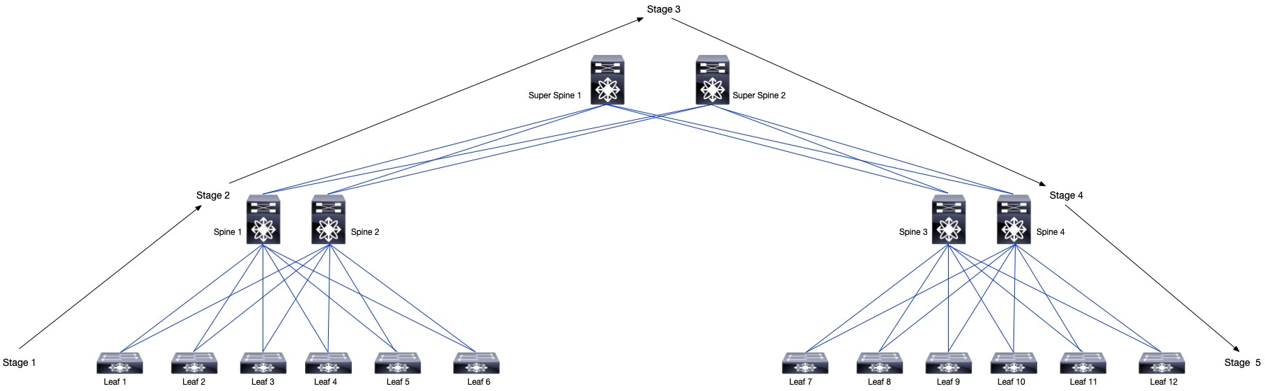 A diagram of a networkDescription automatically generated
