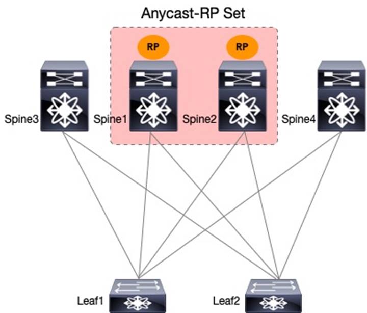 Related image, diagram or screenshot