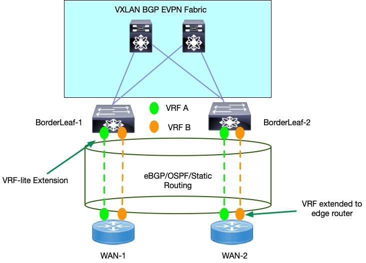 Related image, diagram or screenshot
