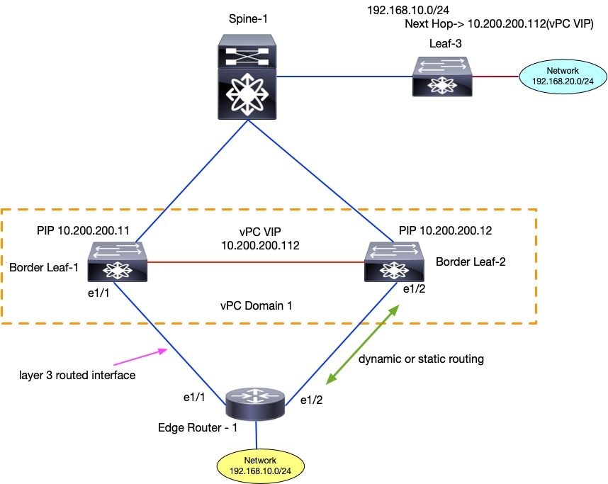 Related image, diagram or screenshot