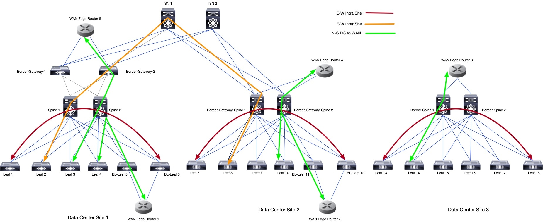 A diagram of a computer networkDescription automatically generated