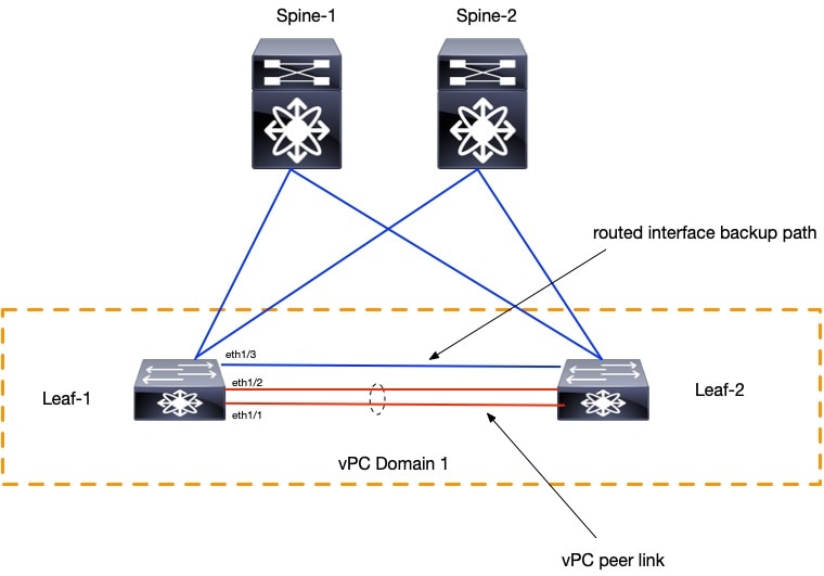 A diagram of a computer networkDescription automatically generated
