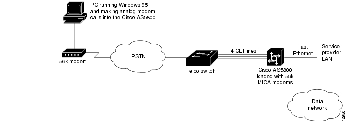 cisco uc560 software pack