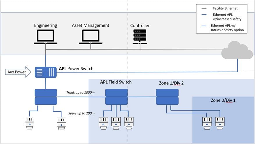 Diagram Description automatically generated
