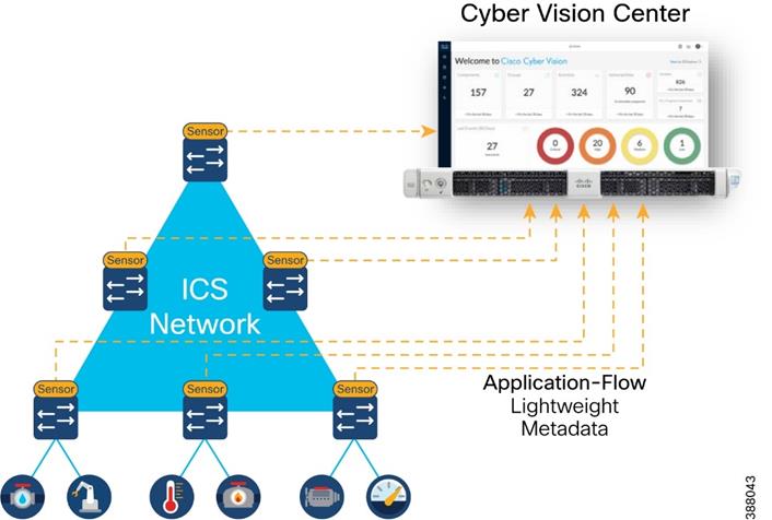 DiagramDescription automatically generated