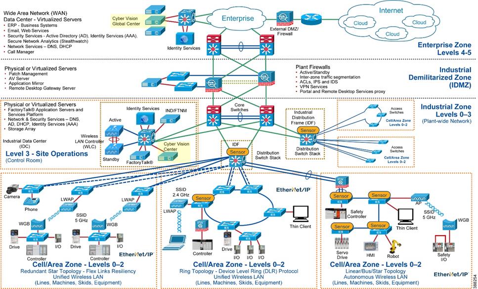 DiagramDescription automatically generated
