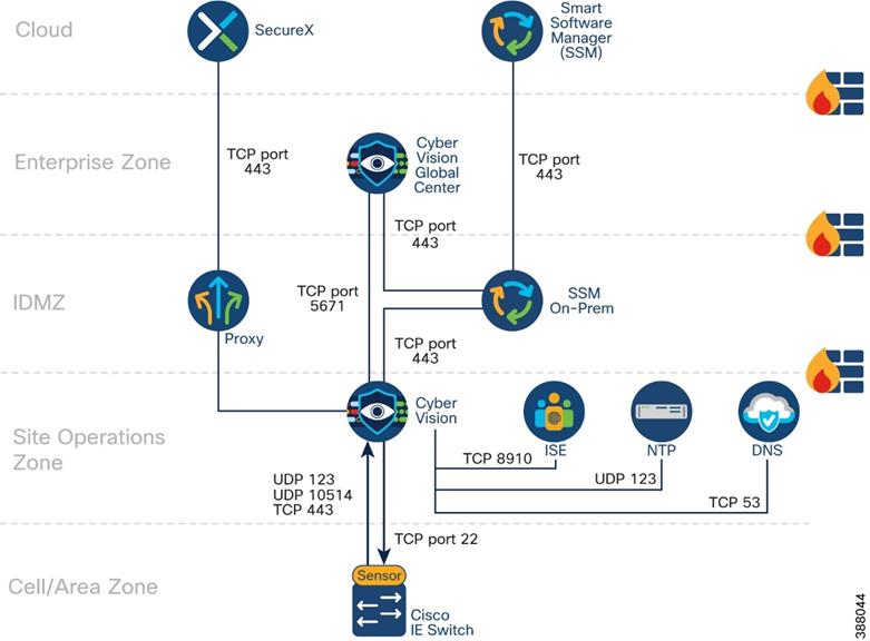 TimelineDescription automatically generated