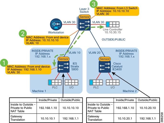 DiagramDescription automatically generated