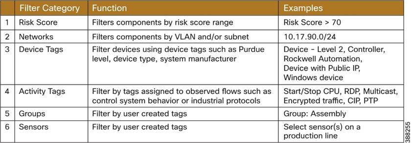 TableDescription automatically generated