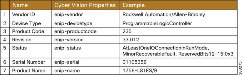 TableDescription automatically generated