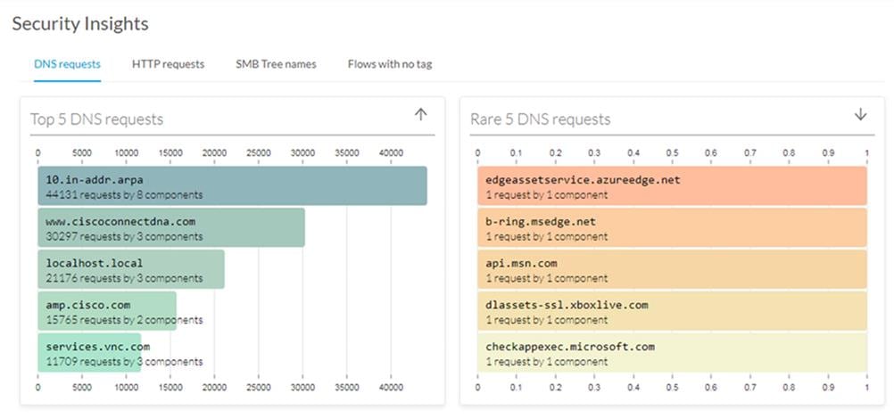 ChartDescription automatically generated with low confidence