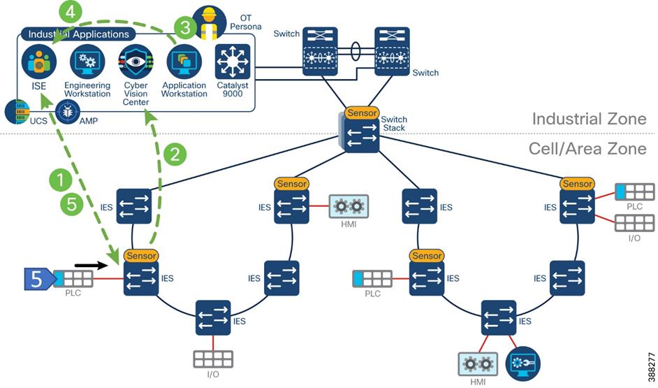DiagramDescription automatically generated