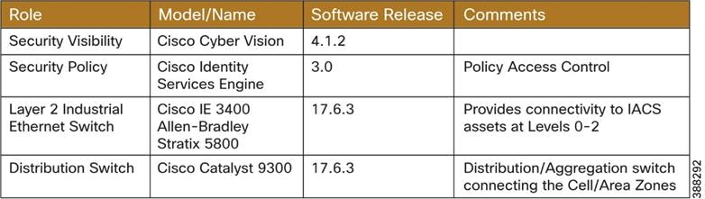 TableDescription automatically generated