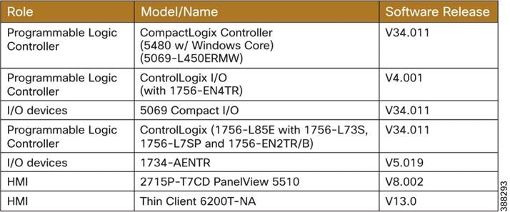 TableDescription automatically generated