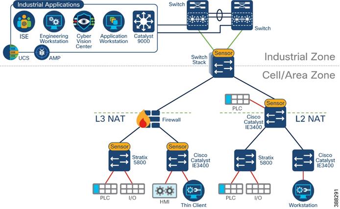 DiagramDescription automatically generated