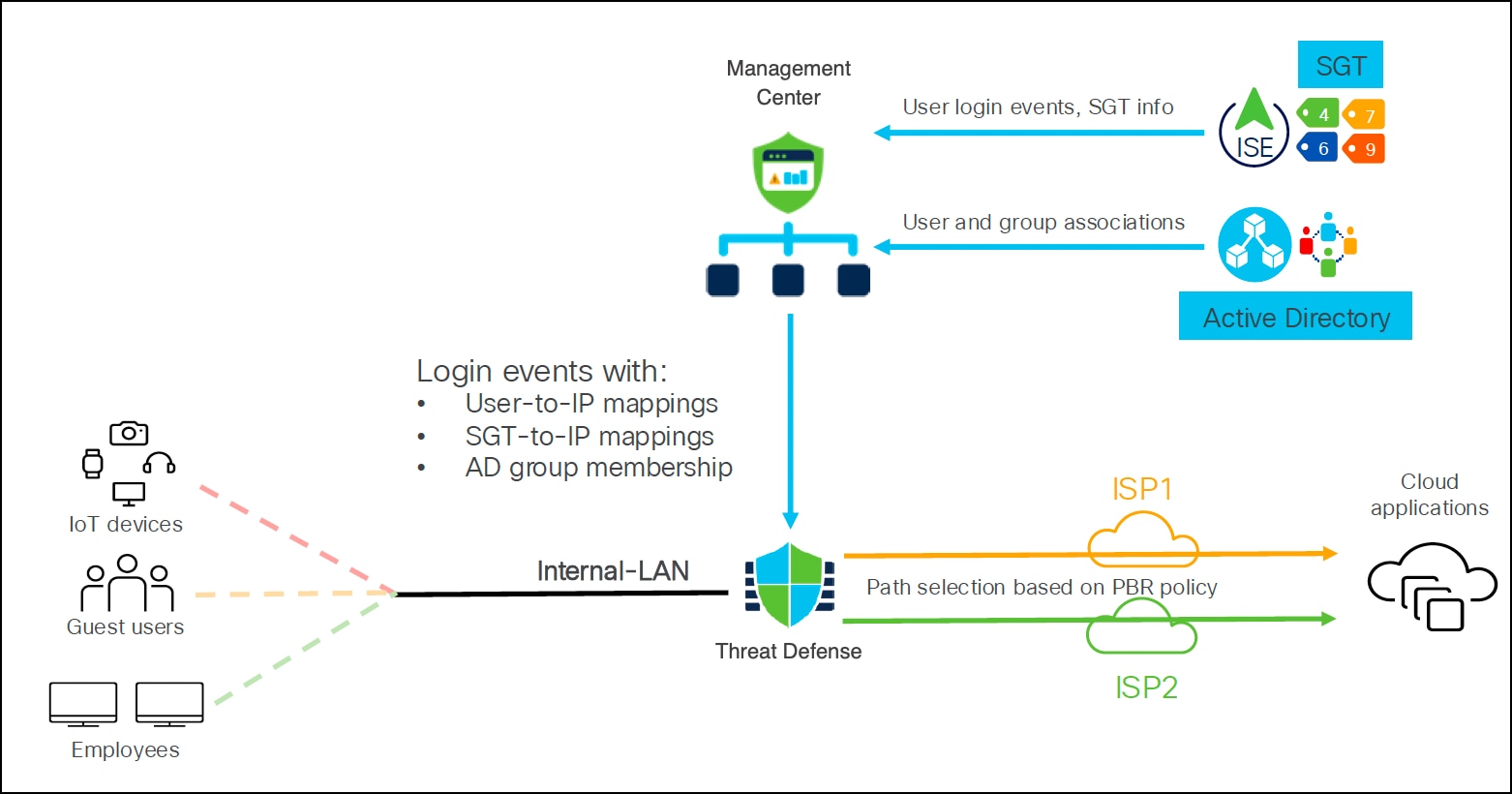 A diagram of a systemAI-generated content may be incorrect.