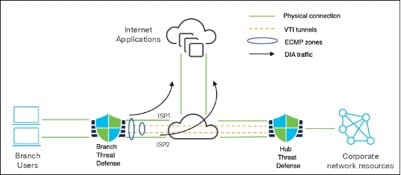 Diagram of a cloud computing diagramAI-generated content may be incorrect.