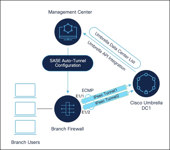 A diagram of a computer systemAI-generated content may be incorrect.
