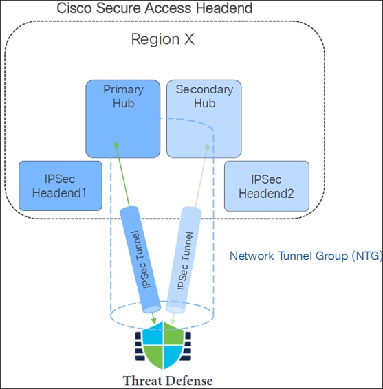A diagram of a network tunnelAI-generated content may be incorrect.