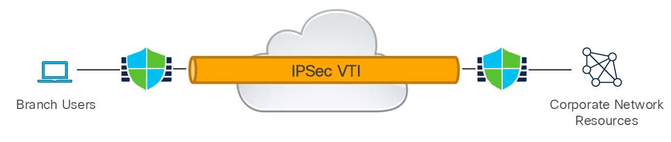 A cloud with orange stripeAI-generated content may be incorrect.