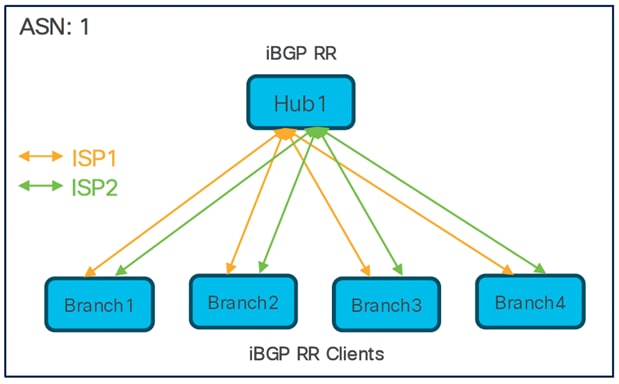 A diagram of a networkAI-generated content may be incorrect.