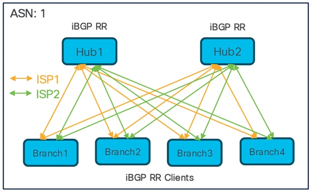 A diagram of a networkAI-generated content may be incorrect.