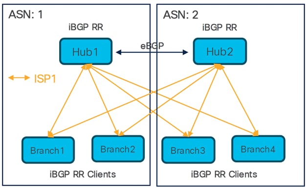 A diagram of a networkAI-generated content may be incorrect.