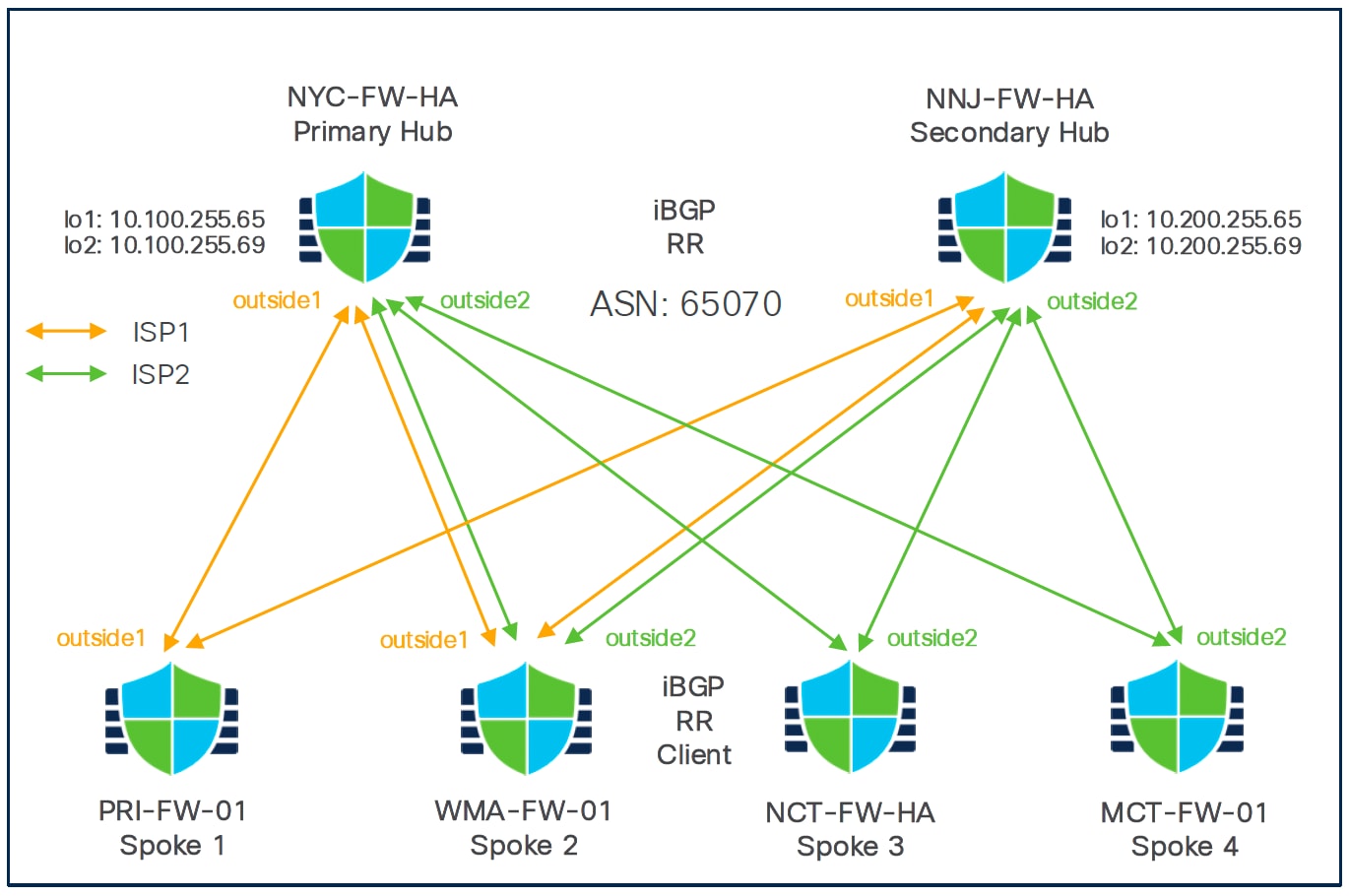 A diagram of a networkAI-generated content may be incorrect.