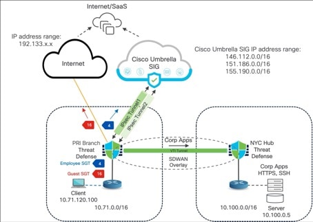 A diagram of a cloud computing systemAI-generated content may be incorrect.