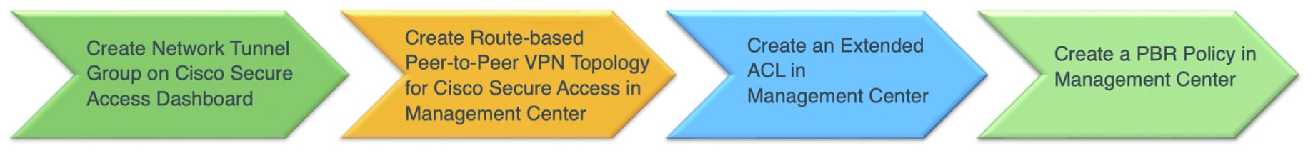 Related image, diagram or screenshot