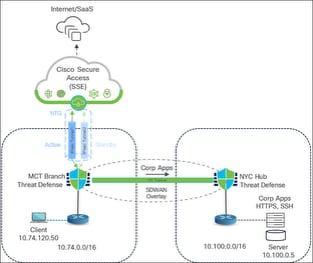 A diagram of a cloud computing systemAI-generated content may be incorrect.