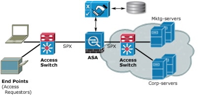 trustsec-4.jpg