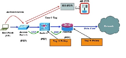 trustsec-5.jpg