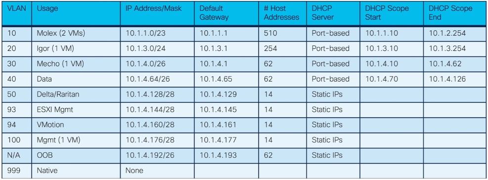 A table with numbers and symbolsDescription automatically generated