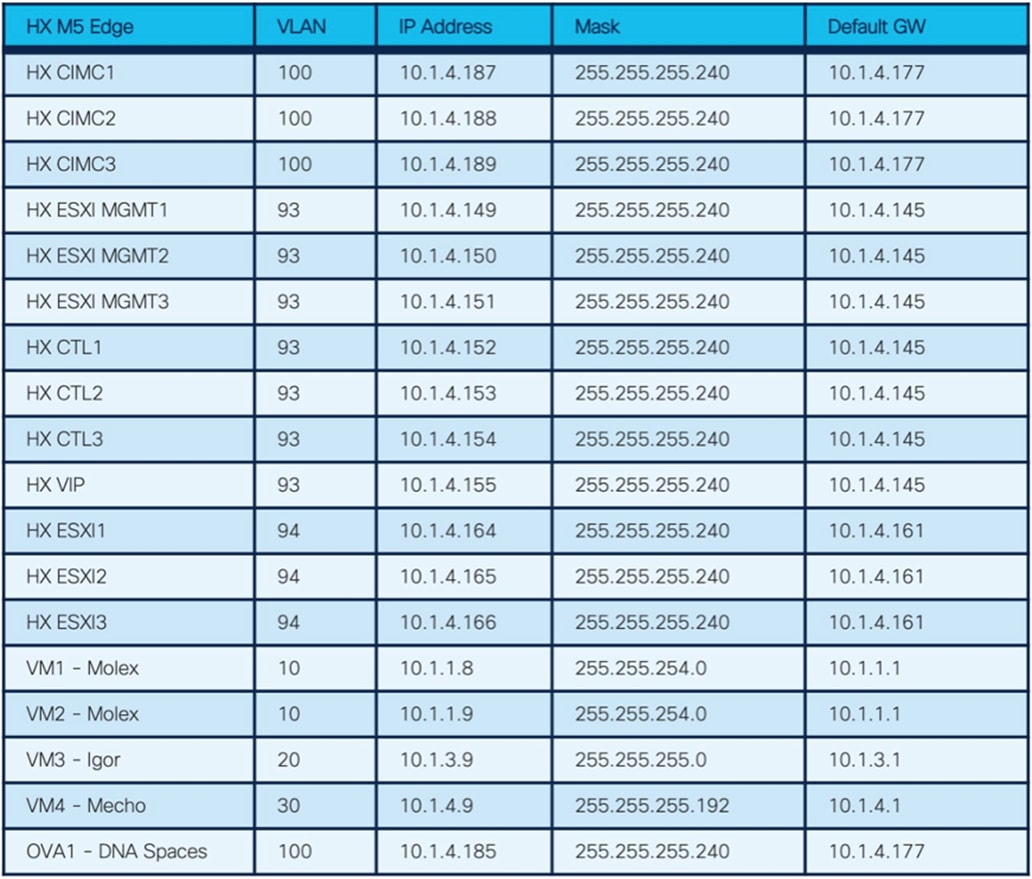 A table with numbers and linesDescription automatically generated