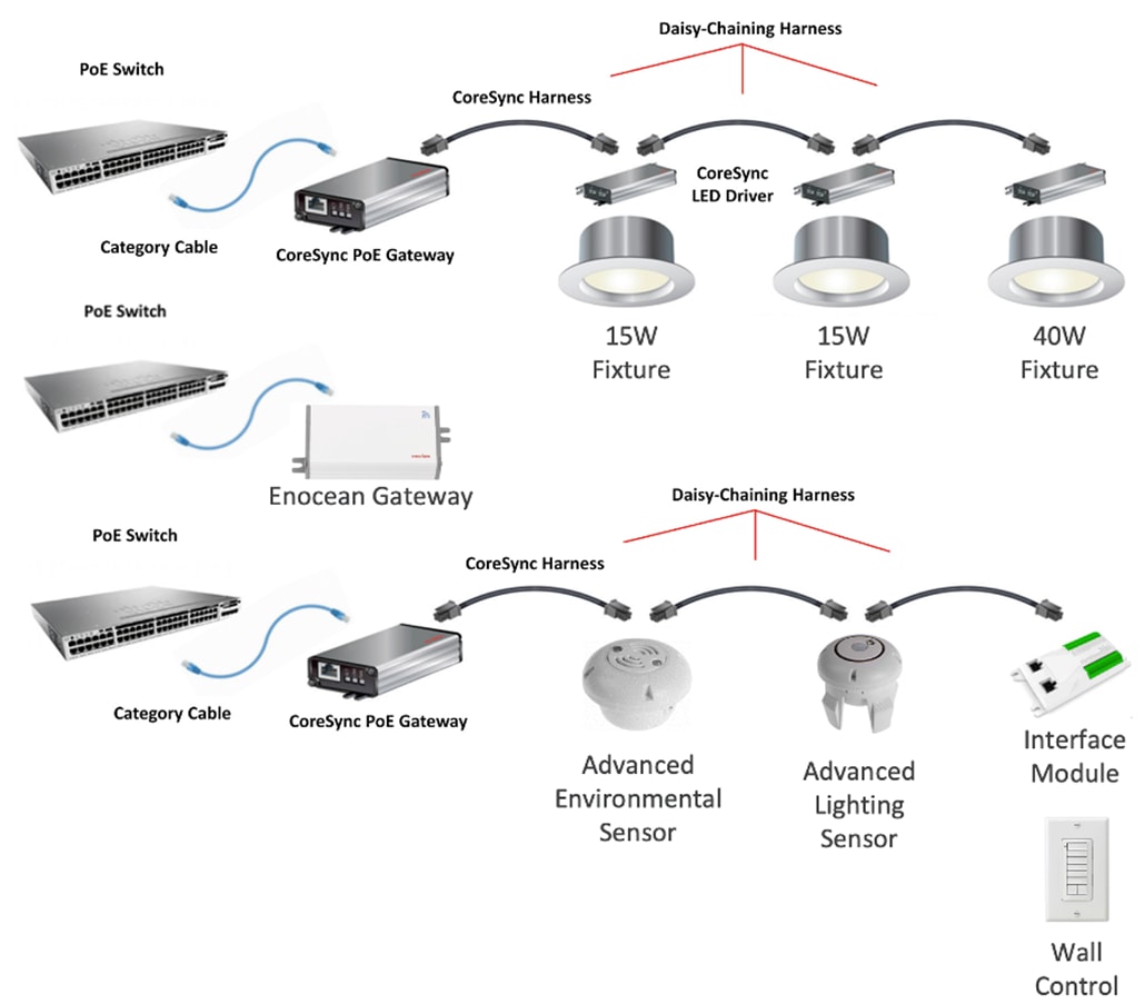 A diagram of a light systemDescription automatically generated