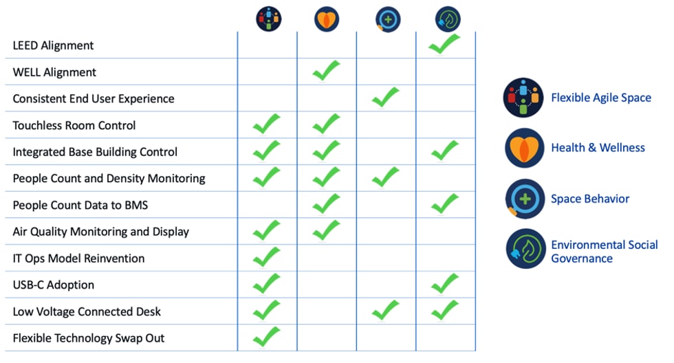 A checklist with green ticksDescription automatically generated