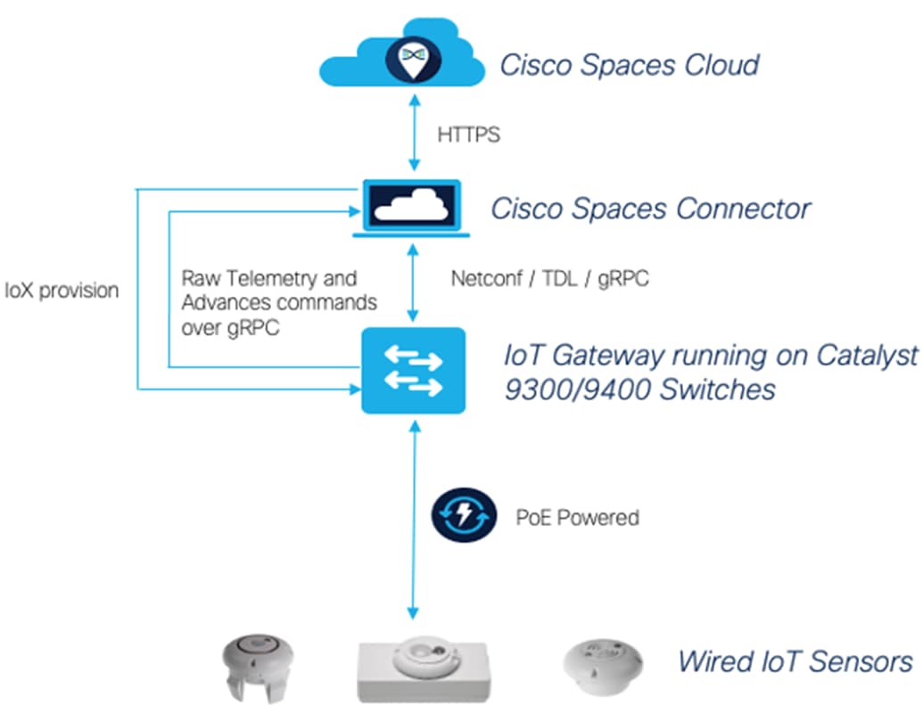 A diagram of a cloud computing systemDescription automatically generated