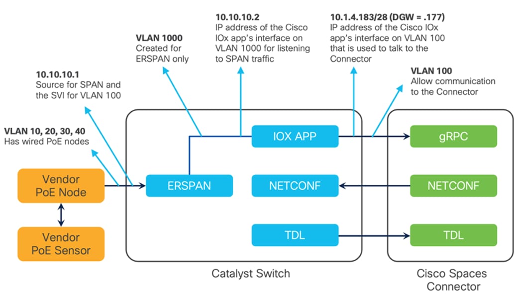 A diagram of a networkDescription automatically generated