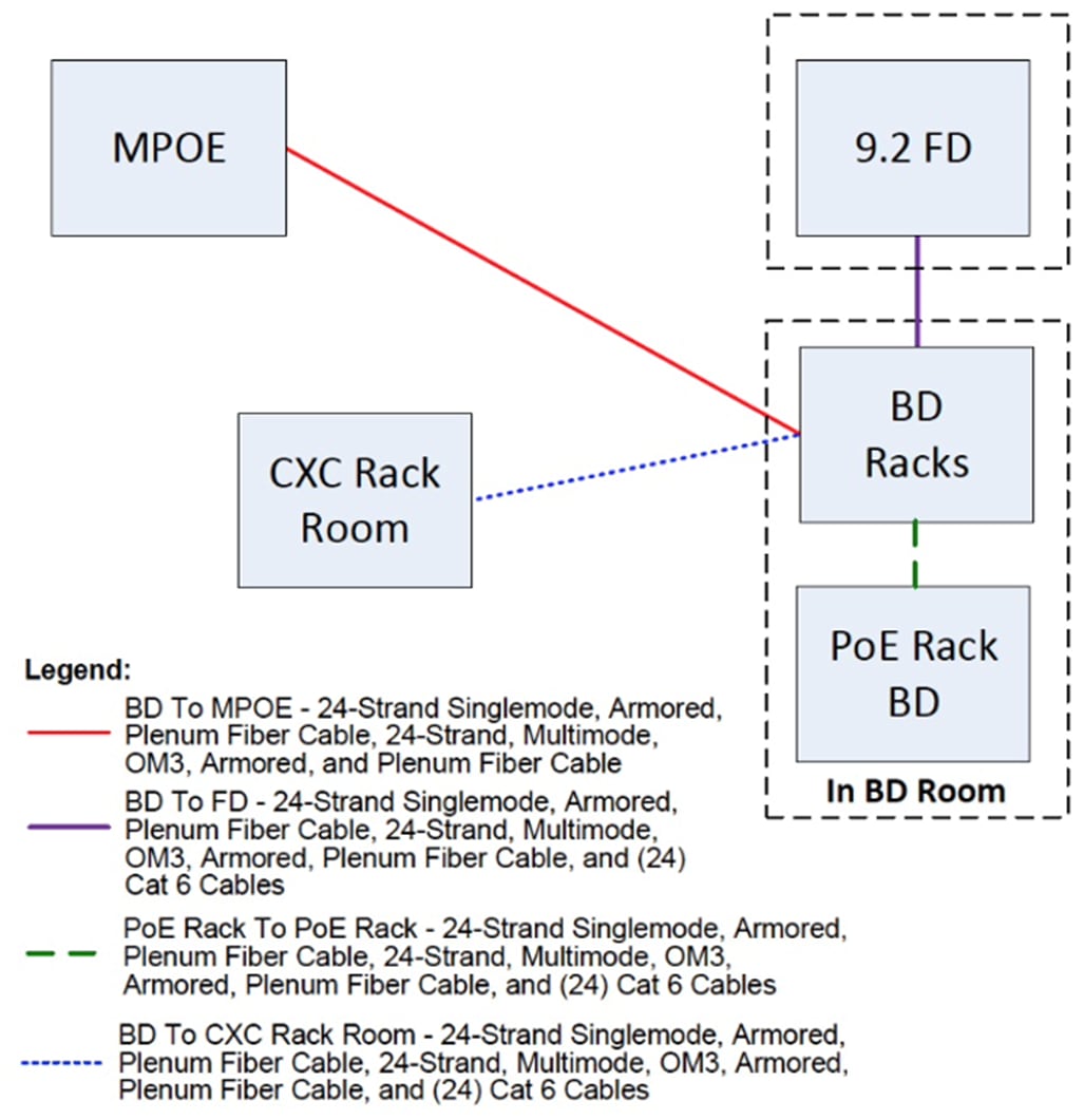 A diagram of a computer networkDescription automatically generated