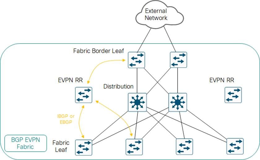 Scalable and modular wireless-network infrastructure for large