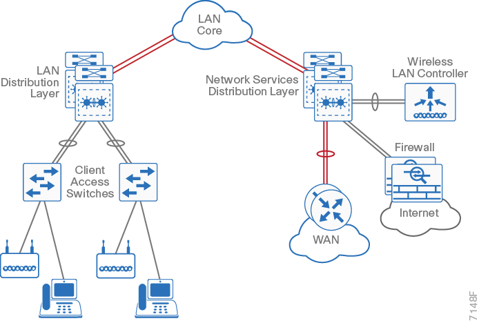cisco wireless network diagram